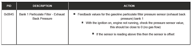 Exhaust System